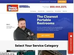 Sites similar to amandashoneypots.com