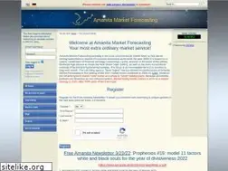 Sites similar to amanita.at