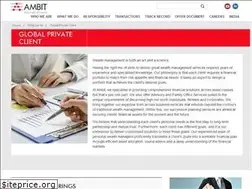 Sites similar to ambitcapital.com