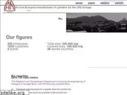 Sites similar to amcylinders.com