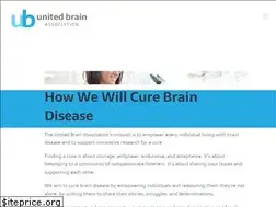Sites similar to americanbrainsociety.org