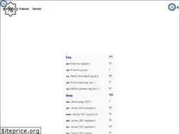 Sites similar to americancotton.com.ar