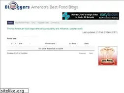 Sites similar to americanfoodbloggers.com