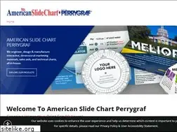 Sites similar to americanperrygraf.com
