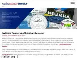 Sites similar to americanslidechart.com