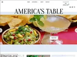 Sites similar to americas-table.com