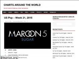 Sites similar to americatop100.com