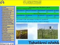 Sites similar to amet.cz