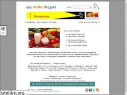 Sites similar to amika.de