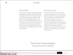 Sites similar to aminasound.com