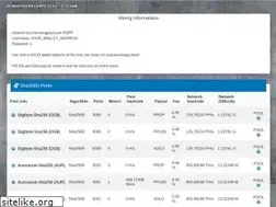 Sites similar to aminingpool.com