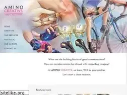 Sites similar to aminocreative.com