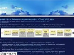 Sites similar to amkbcloud.com