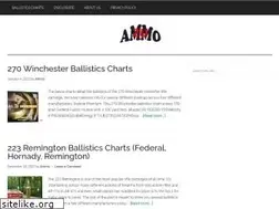 Sites similar to ammo2u.com