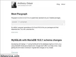 Sites similar to amongthe.xyz