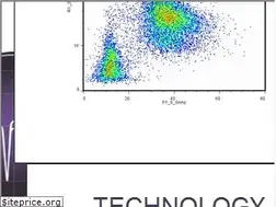 Sites similar to amphasys.com