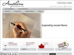 Sites similar to amphoratrading.com