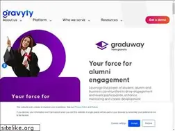 Sites similar to amploadvance.com