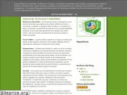 Sites similar to amruesta.blogspot.com