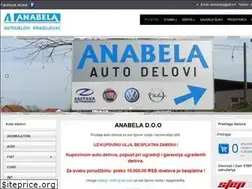 Sites similar to anabela.rs