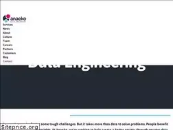 Sites similar to anaeko.com