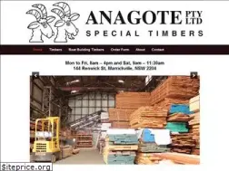 Sites similar to anagote.com