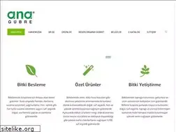 Sites similar to anagubre.com