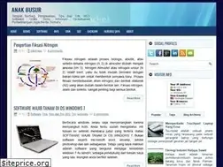 Sites similar to anakbusur.blogspot.com