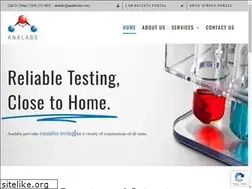 Sites similar to analabsinc.com