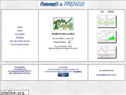Sites similar to analisitecnicaonline.net