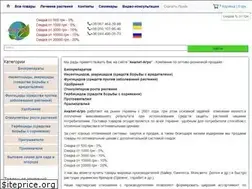 Sites similar to analit-agro.com.ua