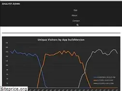 Sites similar to analystadmin.com