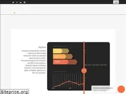 Sites similar to analytica.com.do