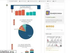 Sites similar to analyticisms.com