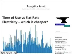 Sites similar to analyticsanvil.wordpress.com