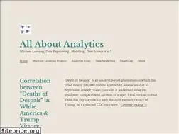 Sites similar to analyticsreckoner.wordpress.com