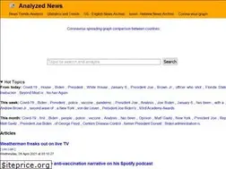 Sites similar to analyzednews.com