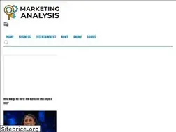 Sites similar to analyzingmarket.com