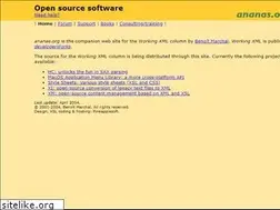 Sites similar to ananas.org