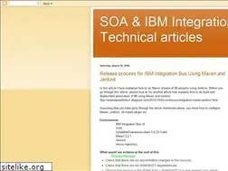 Sites similar to anandawasthitech.blogspot.com