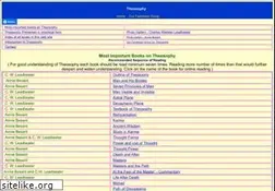 Sites similar to anandgholap.net