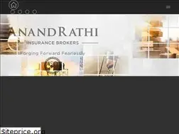 Sites similar to anandrathiinsurance.com