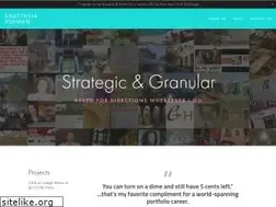 Sites similar to anastasiaashman.com