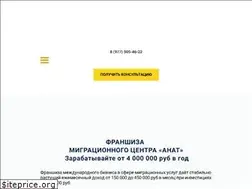 Sites similar to anat-franshiza.ru