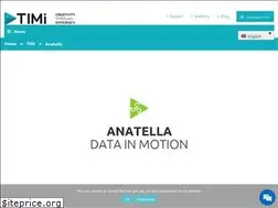 Sites similar to anatella.com