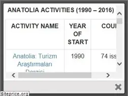 Sites similar to anatoliajournal.com