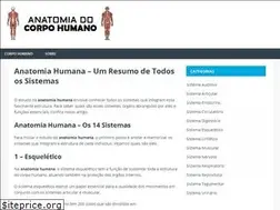Sites similar to anatomiadocorpo.com