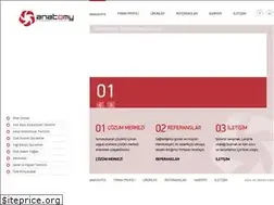 Sites similar to anatomykimya.com