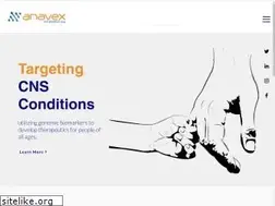 Sites similar to anavex.com
