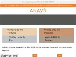 Sites similar to anaviimarket.com